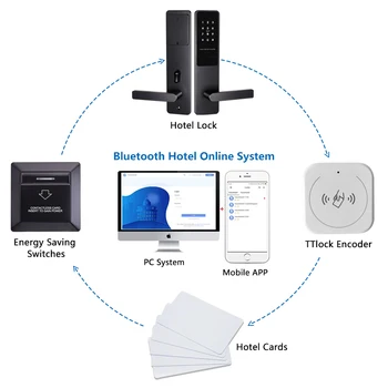 TTLOCK Bluetooth Хотелската Онлайн цифров интелигентна система на крилото на замъка с энкодером, енергийна ефективност ключа и RFID-карти