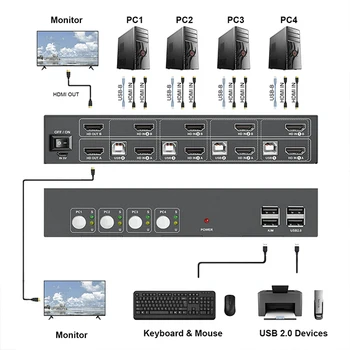 Двухмониторный Hdmi KVM switch с 4 Порта с гореща бутон Arc Extractor 4K 30hz Kvm превключватели 4In С двоен изход HDMI 1.4 Автоматична Адаптация на EDID